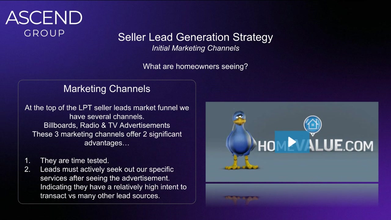Chapter 2 — Lead Generation Strategy