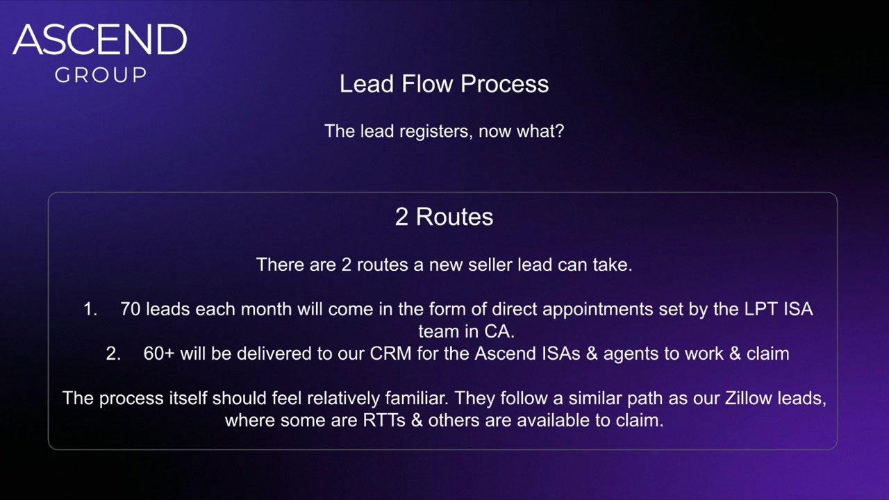 Chapter 3 — Lead Flow Process
