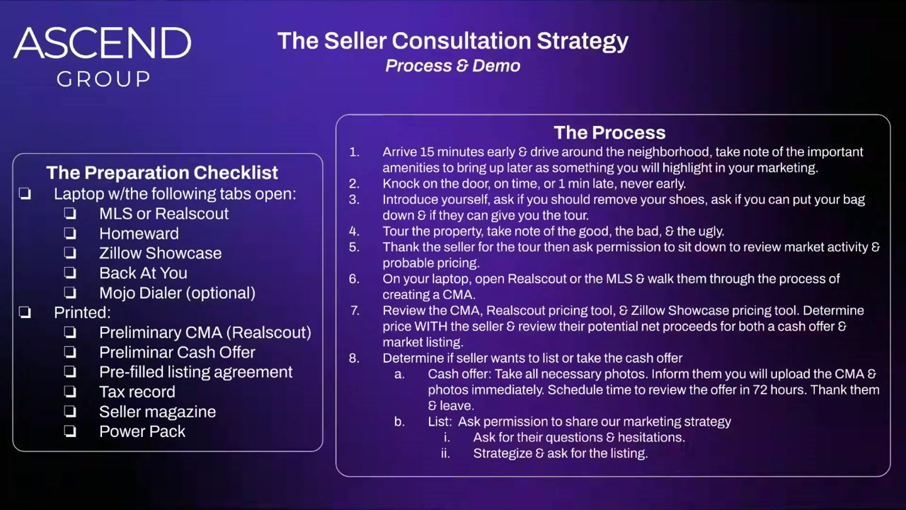 Chapter 6 — Appointment Strategy & Seller Consultation