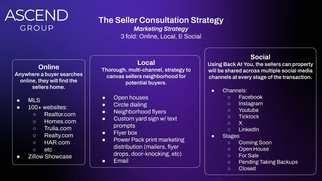 Chapter 7 — Marketing Strategy: Online, Local & Social